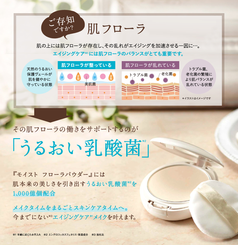 ご存知ですか?肌フローラ